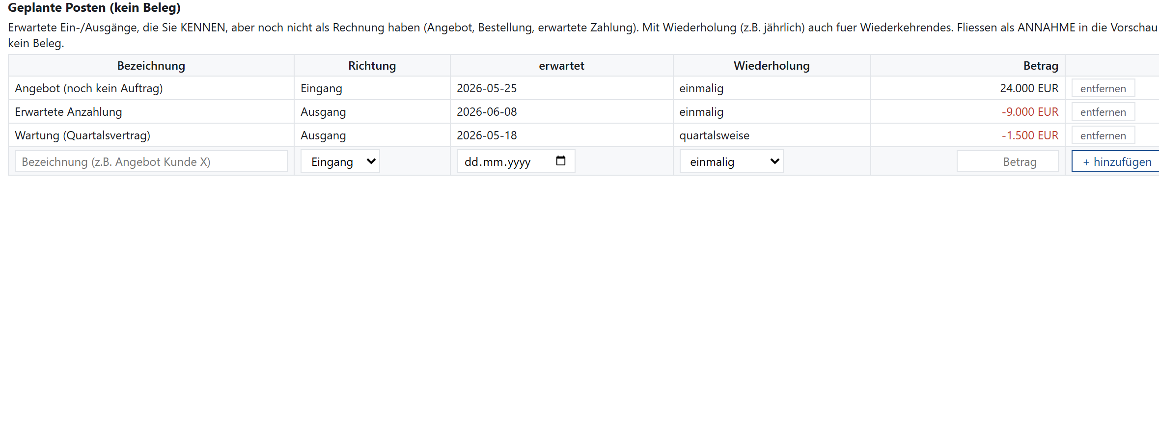 Geplante und wiederkehrende Posten als Prognoseband in der Vorschau