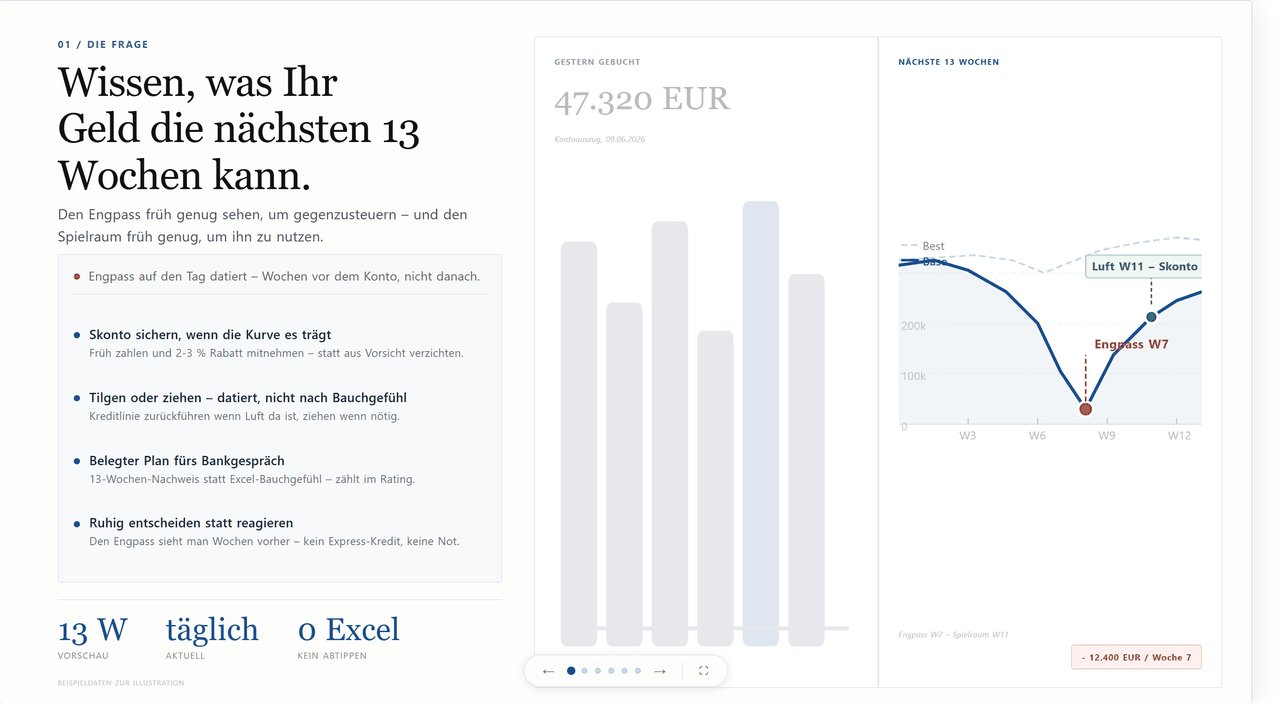 Folie 1: Die Frage - reicht das Geld die naechsten 13 Wochen