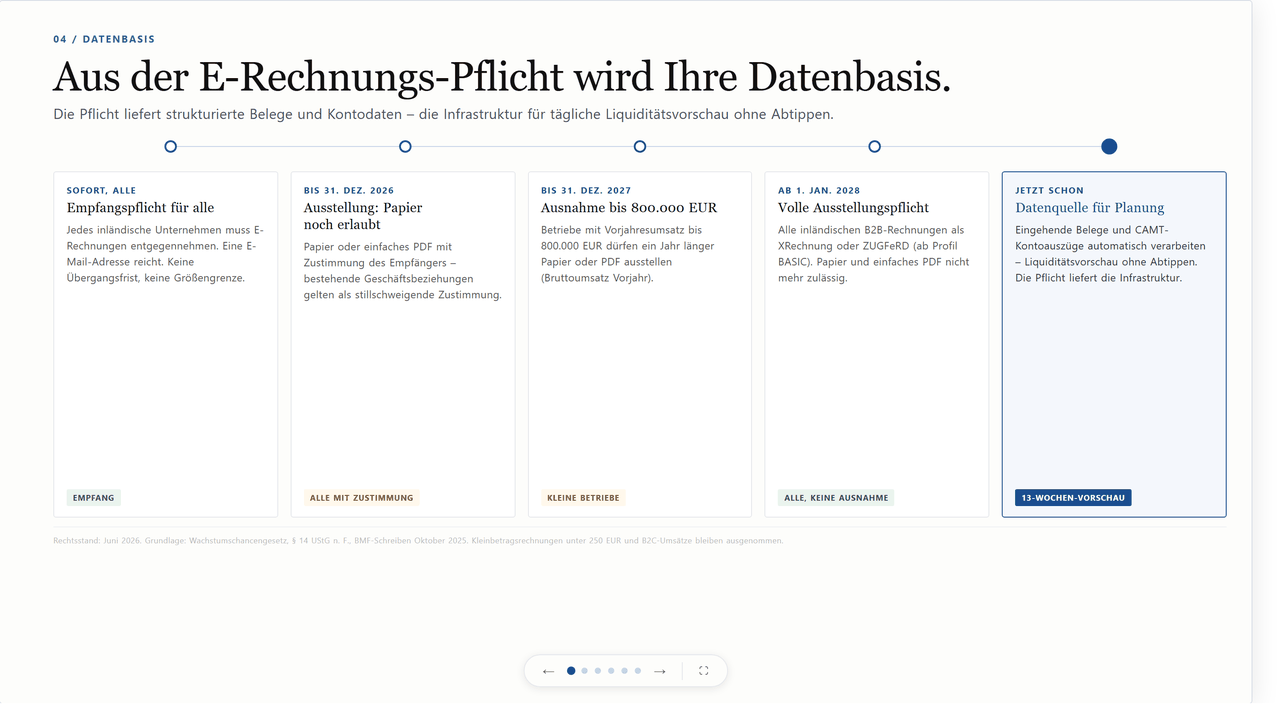 Folie 4: Datenbasis - die E-Rechnungspflicht als Datenquelle
