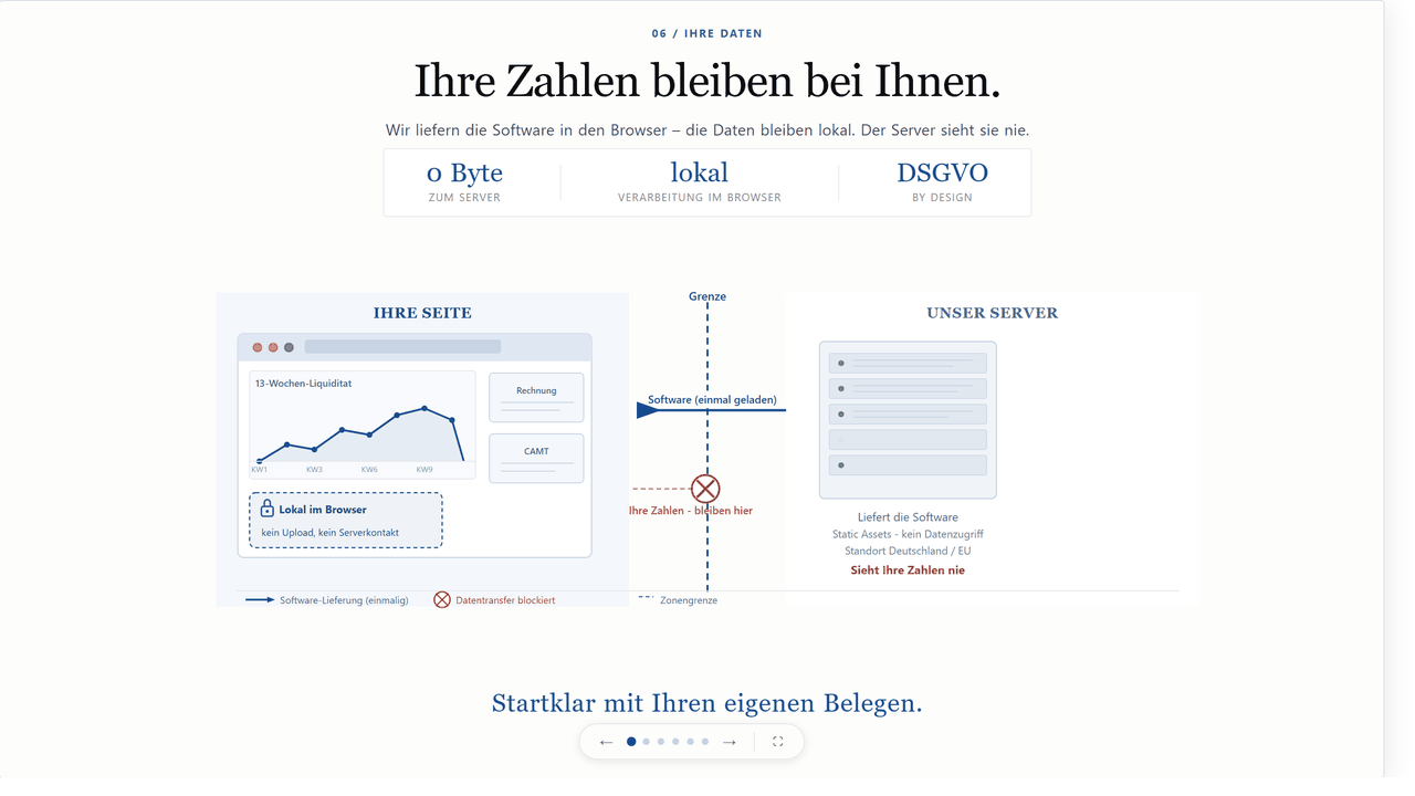 Folie 6: Ihre Daten bleiben lokal - Datenschutz und Sicherheit